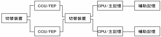 デュプレックスシステムの説明図